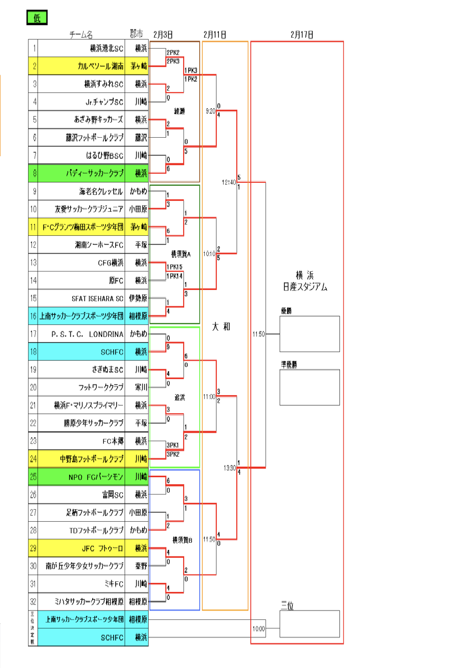 鈴木友ジュニアサッカー 神奈川 横浜 湘南平塚 茅ヶ崎 辻堂 川崎etc と新潟のサッカーママ パパ向け子どものサッカー応援ブログ